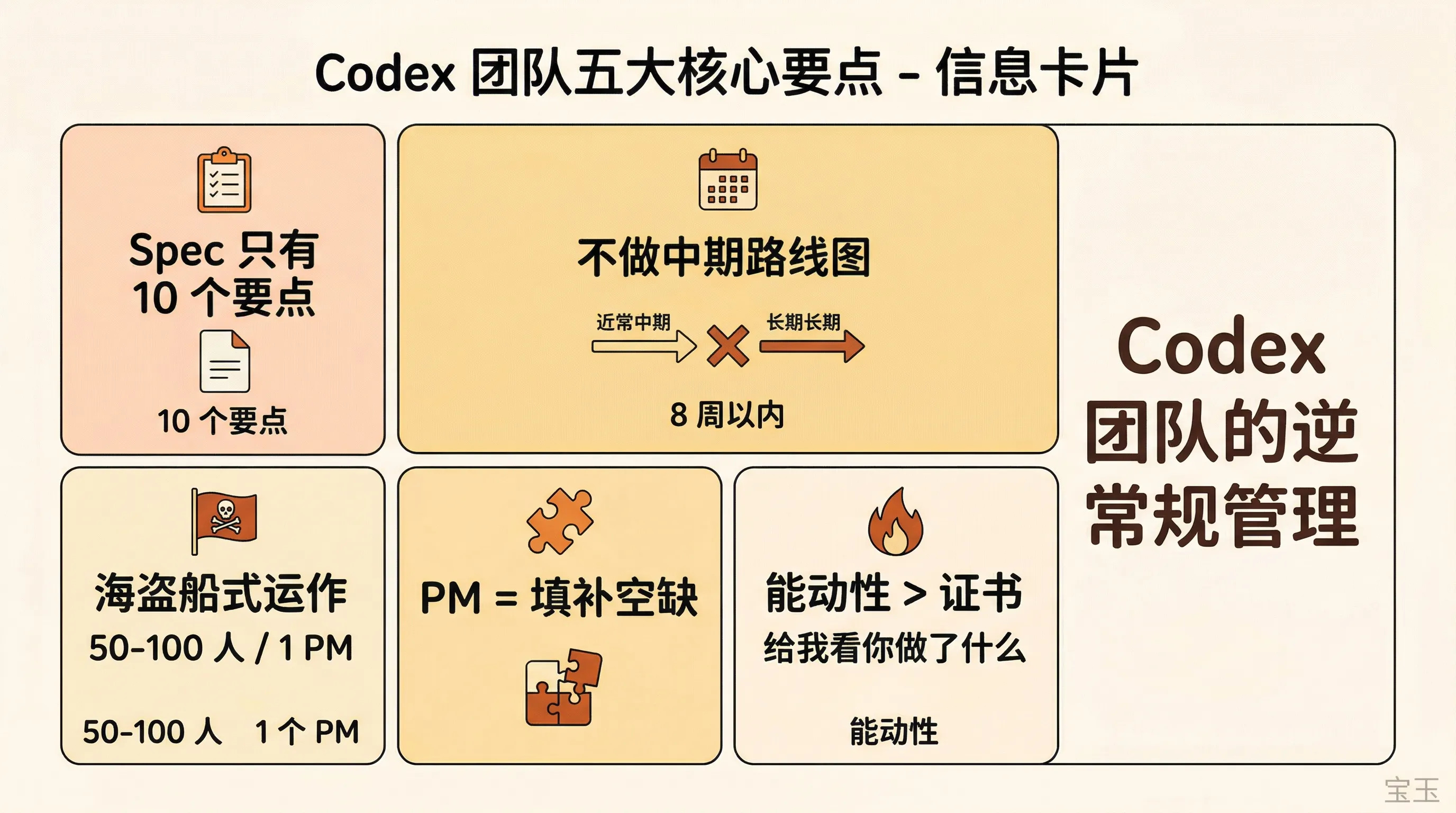 Codex 团队五大核心要点