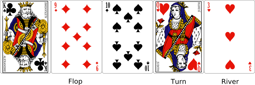 Flop、Turn、River 的公共牌发牌顺序示意